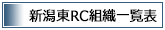 新潟東RC組織一覧表